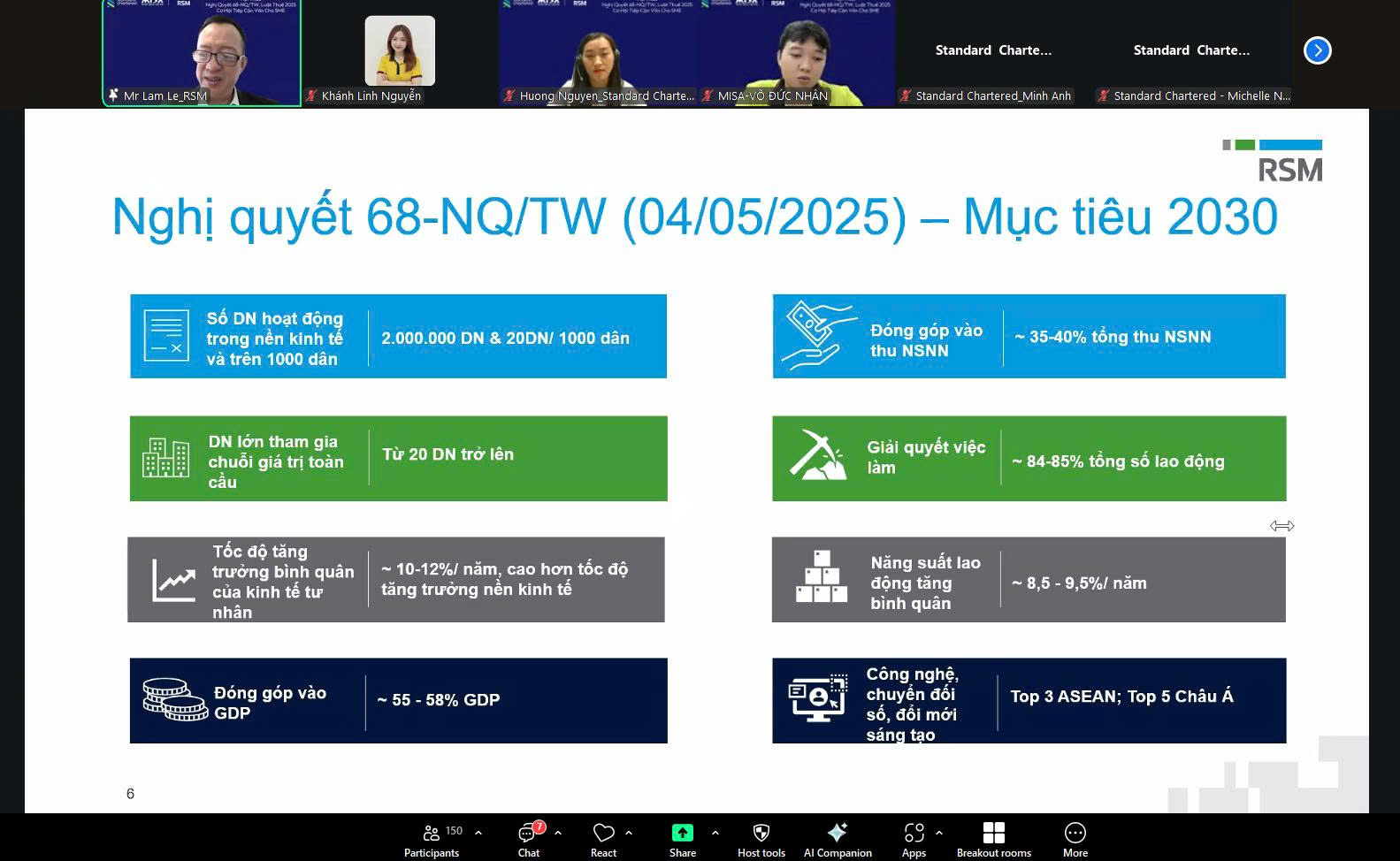 Ông Lê Khánh Lâm cập nhật các chính sách mới cho doanh nghiệp vừa và nhỏ