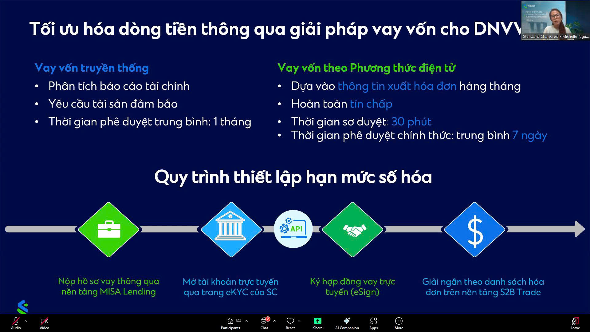 Bà Michelle Nguyễn chia sẻ sự tối ưu của việc vay vốn theo Phương thức điện tử