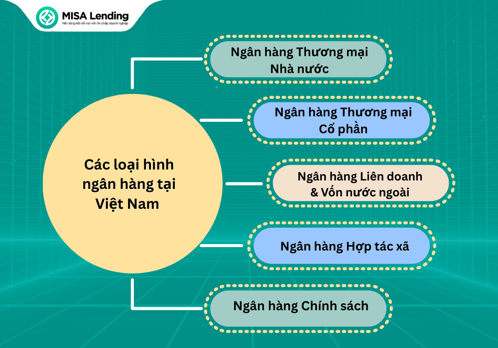 5 loại hình ngân hàng tiêu biểu trong hệ thống ngân hàng Việt Nam. 